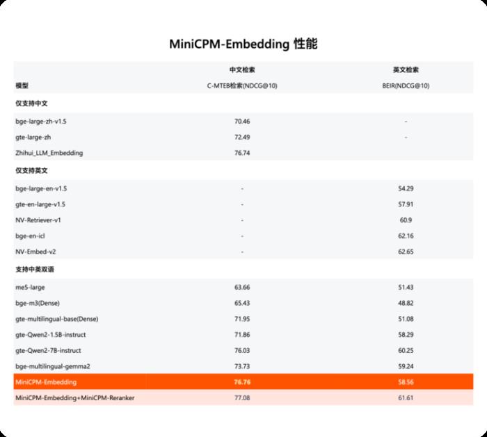 端侧ChatGPT时刻！这家清华系大模型公司赶在OpenAI、苹果之前