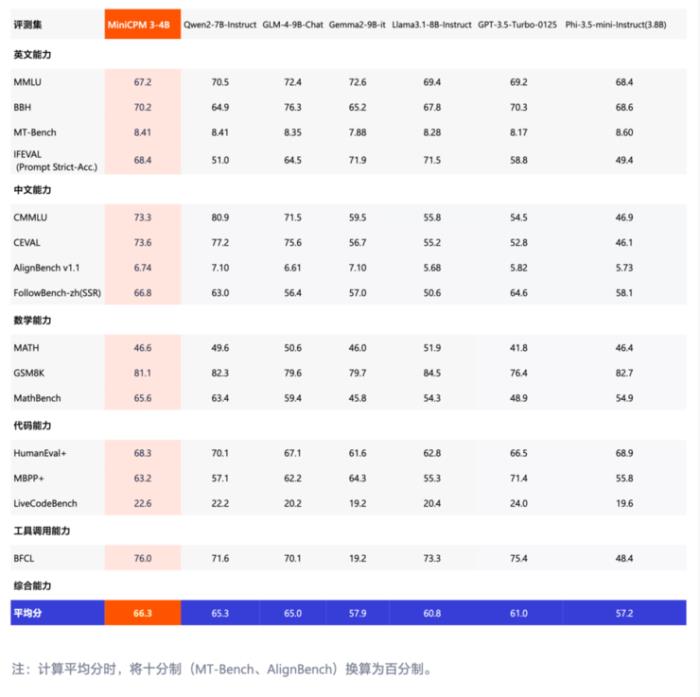 端侧ChatGPT时刻！这家清华系大模型公司赶在OpenAI、苹果之前