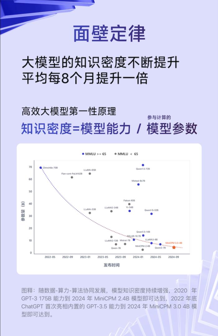 端侧ChatGPT时刻！这家清华系大模型公司赶在OpenAI、苹果之前