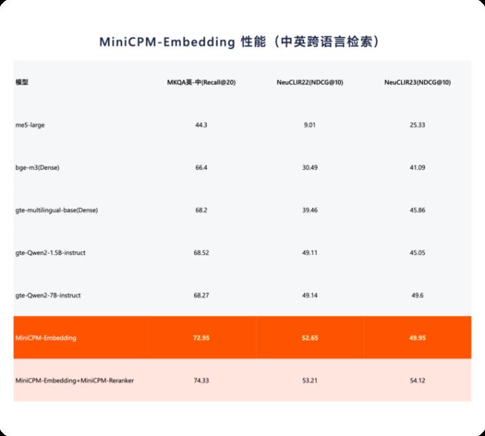 端侧ChatGPT时刻！这家清华系大模型公司赶在OpenAI、苹果之前