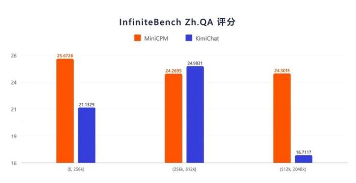 端侧ChatGPT时刻！这家清华系大模型公司赶在OpenAI、苹果之前