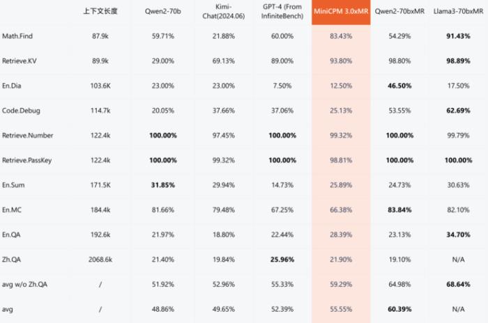 端侧ChatGPT时刻！这家清华系大模型公司赶在OpenAI、苹果之前