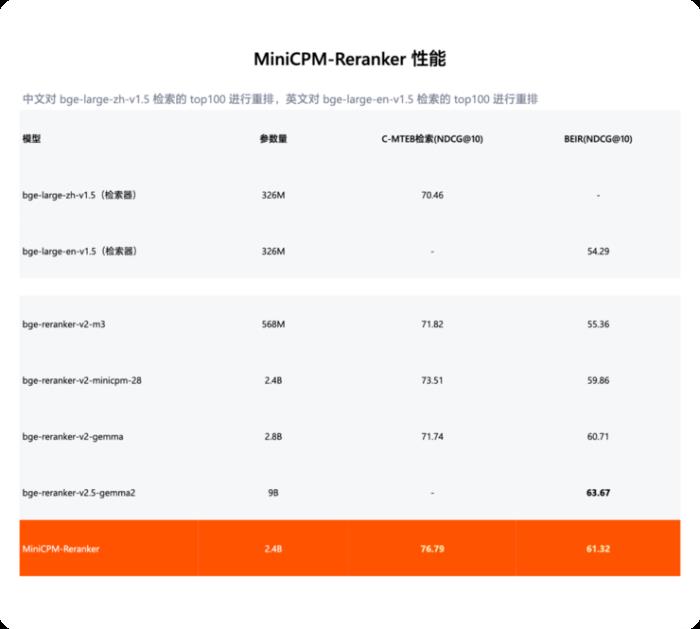 端侧ChatGPT时刻！这家清华系大模型公司赶在OpenAI、苹果之前