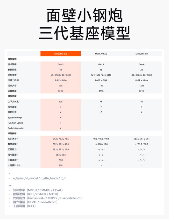 端侧ChatGPT时刻！这家清华系大模型公司赶在OpenAI、苹果之前