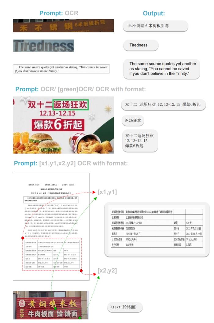 通用端到端OCR模型开源，拒绝多模态大模型降维打击