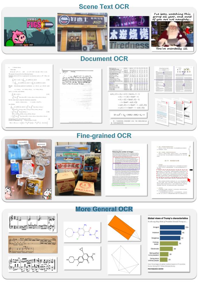 通用端到端OCR模型开源，拒绝多模态大模型降维打击