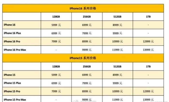 曝德国办公楼周五下班强制拉闸断电，不允许中国企业周末加班；苹果发布iPhone 16系列，5999元起售；百度否认放弃通用大模型丨雷峰早报