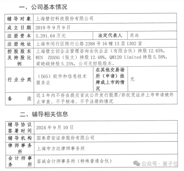 上海AI芯片独角兽启动IPO上市辅导：哈佛高材生打造国产GPU，已融资50多亿