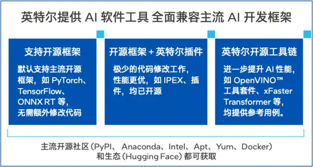 中国首个网络大模型，pick了CPU