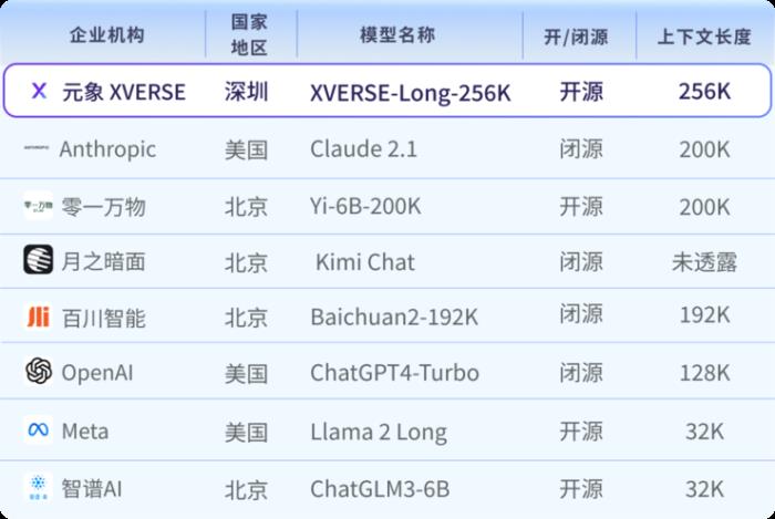 元象发布中国最大MoE开源大模型 落地应用登顶港台榜