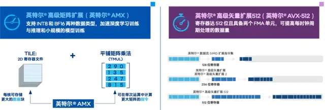 中国首个网络大模型，pick了CPU