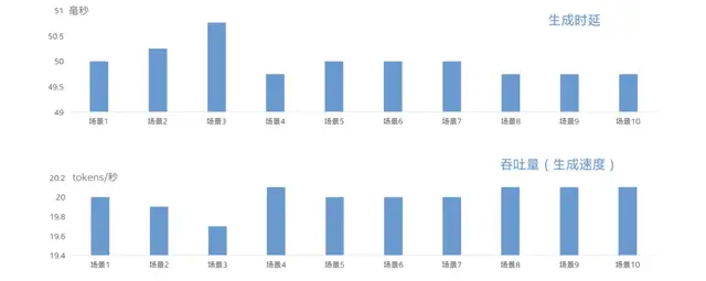 中国首个网络大模型，pick了CPU