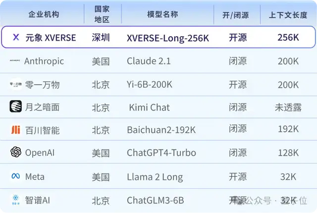 中国最大开源MoE模型，255B参数无条件免费商用，元象发布