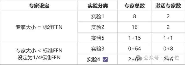 中国最大开源MoE模型，255B参数无条件免费商用，元象发布