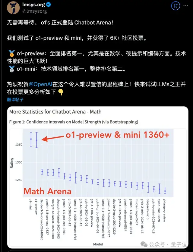 奥特曼：o1仅仅是“推理模型的GPT-2”；黄仁勋：我给你加速50倍