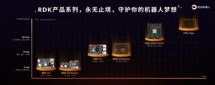 千元内最好的机器人开发者套件来了：地瓜机器人重磅发布RDK X5