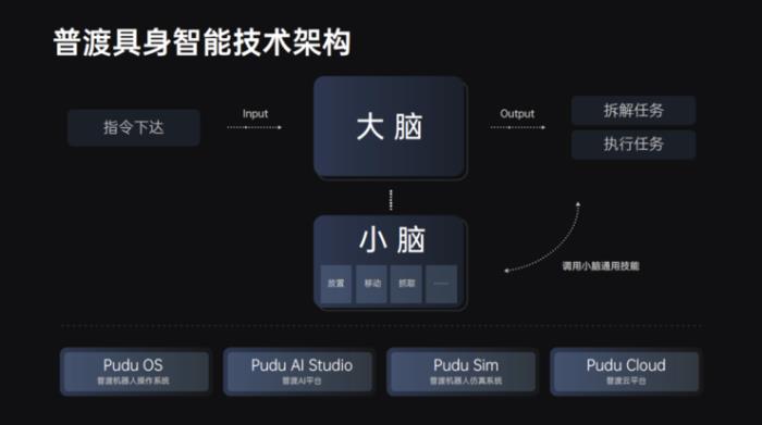 专用、类人形、人形：普渡为通用具身服务机器人找到商业化最优解