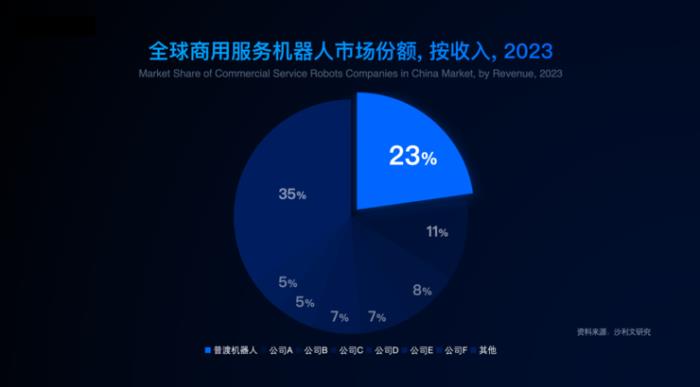 专用、类人形、人形：普渡为通用具身服务机器人找到商业化最优解