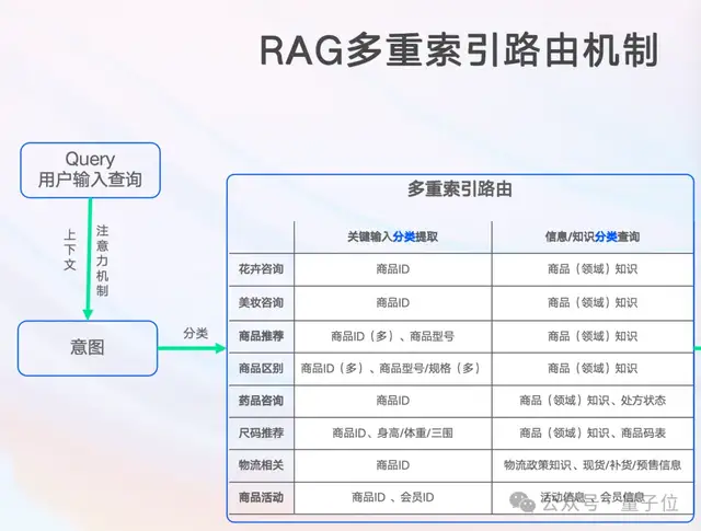 AI“大姨”现场刁难智能客服！直击一群AI打PK赛，真能落地的那种