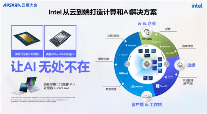 “AI两手抓 两手都要硬”：英特尔为新一代数据中心注入AI力量