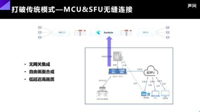 声网发布 aPaaS 灵动会议：RTE + AI，打造下一代会议产品