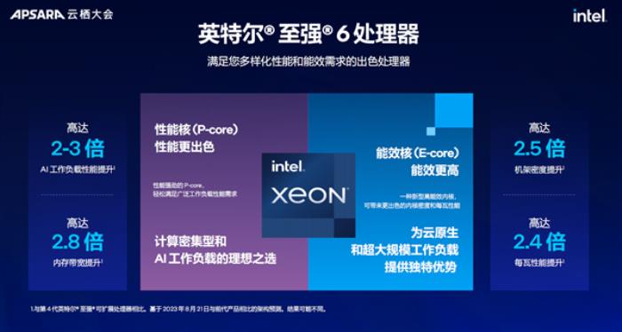 “AI两手抓 两手都要硬”：英特尔为新一代数据中心注入AI力量