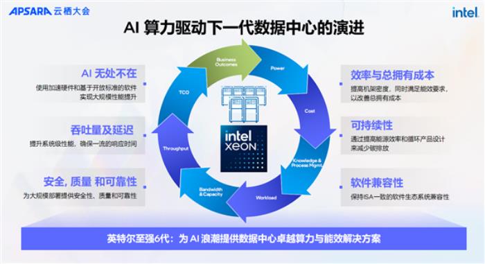 “AI两手抓 两手都要硬”：英特尔为新一代数据中心注入AI力量