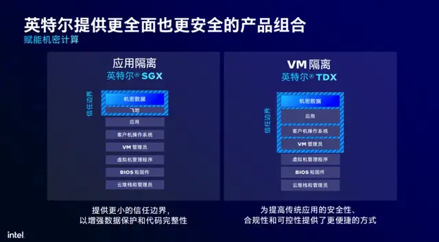 英特尔最强服务器CPU来了！AI性能直接翻倍