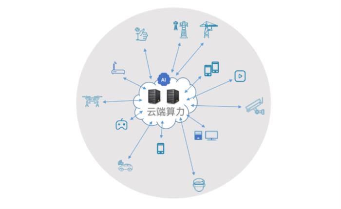 AI手机与AIPC要安全，为什么离不开这款服务器CPU？