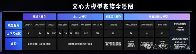 百度谢广军：百模大战和价格战之后，大模型下一个战场在工具平台