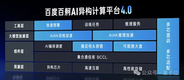 百度智能云晒大模型落地成绩单：5个第一！