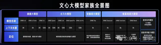 百度智能云晒大模型落地成绩单：5个第一！