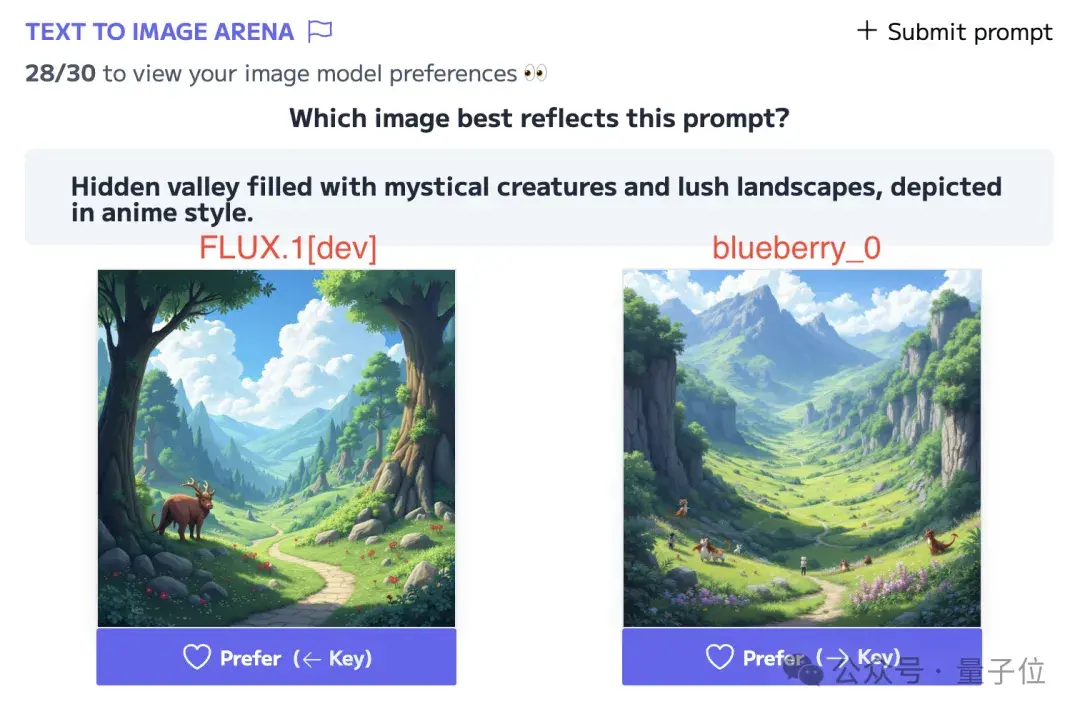 神秘「蓝莓」登顶文生图竞技场，疑似Flux续作，网友：都来打广告