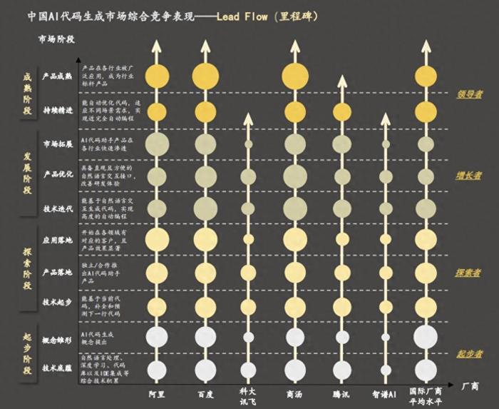 沙利文：商汤小浣熊，百亿级中国AI代码生成市场竞争力第一！