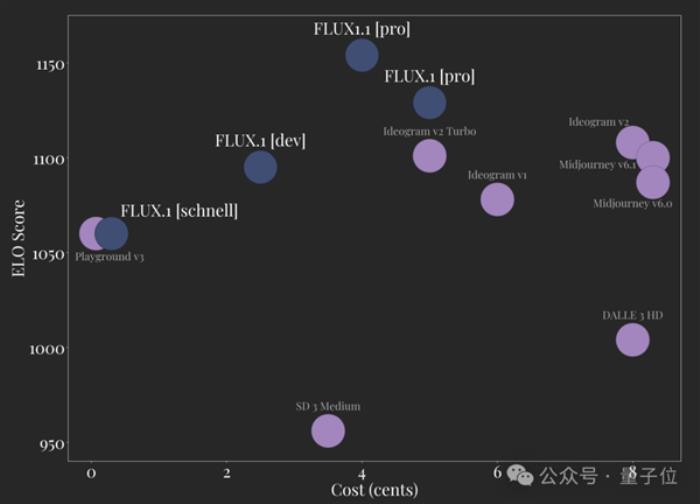 最新AI生图模型Flux1.1刷屏 一个技巧可去图中AI味