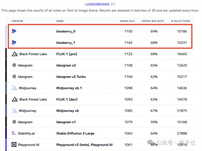 最新AI生图模型Flux1.1刷屏 一个技巧可去图中AI味