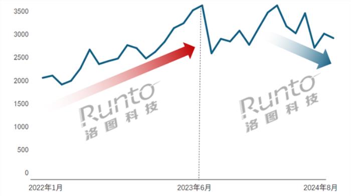 到底是不是智商税 一台AI学习机成千上万元 降价才是出路