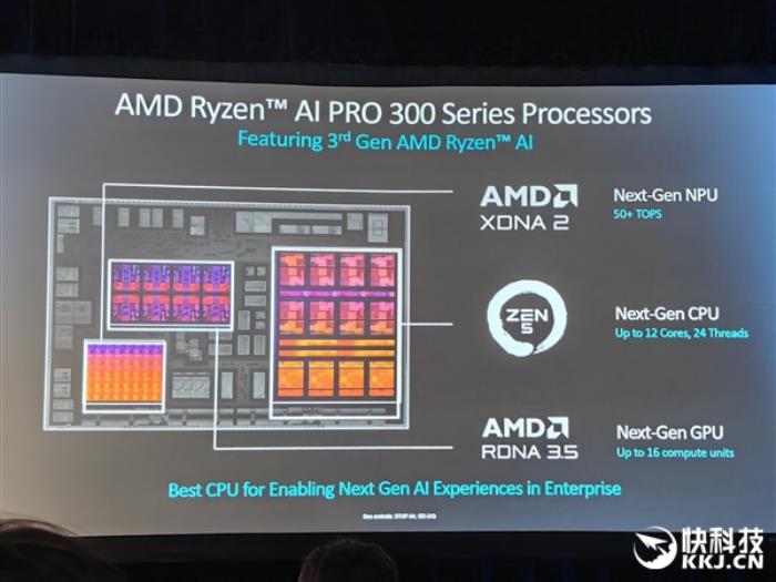 多线程性能领先40％！AMD发布锐龙AI PRO 300系列：商务本续航超23小时