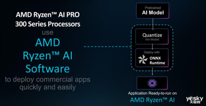 AMD锐龙AI PRO 300系列处理器详解：AI性能提升5倍