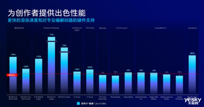 把AI带到桌面端！英特尔酷睿Ultra 200S系列台式机处理器解析