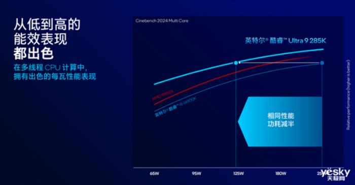 把AI带到桌面端！英特尔酷睿Ultra 200S系列台式机处理器解析