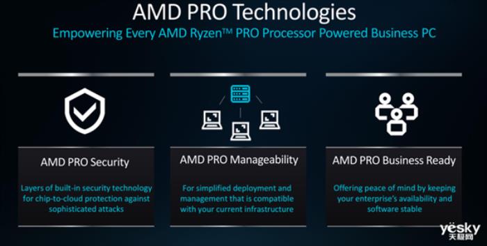 AMD锐龙AI PRO 300系列处理器详解：AI性能提升5倍