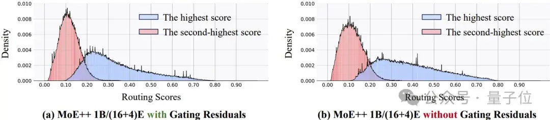 颜水成袁粒提出新一代MoE架构：专家吞吐速度最高提升2.1倍！