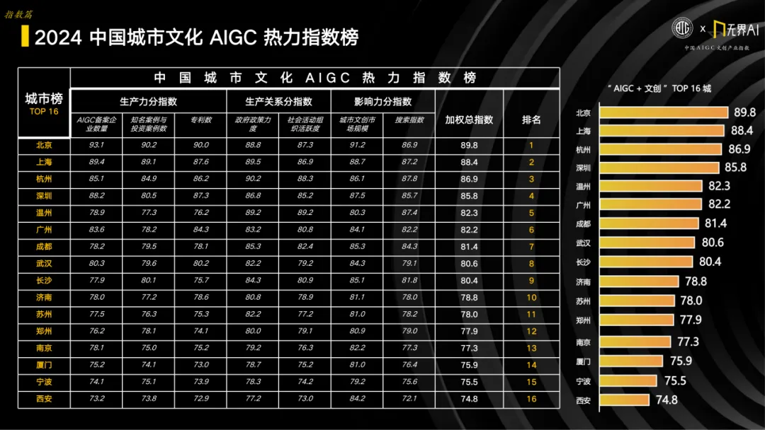 AIGC文创抢占1000+亿赛道！2024杭州文博会“AIGC文化产业创新大会”成功举办！