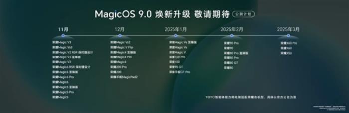 荣耀Magic7系列首发！MagicOS 9.0正式发布：行业最强AI体验