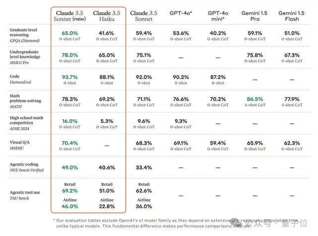 Claude重磅升级，可以像人一样控制电脑了！