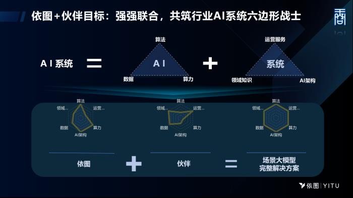 天问大模型再升级，不仅能“看”懂视频，更能快速实现小目标识别、场景关系理解