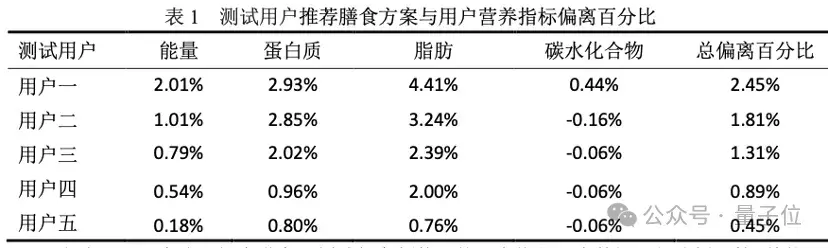 第一波大模型已经走进厨房了！实测方太Healthy CookingGPT