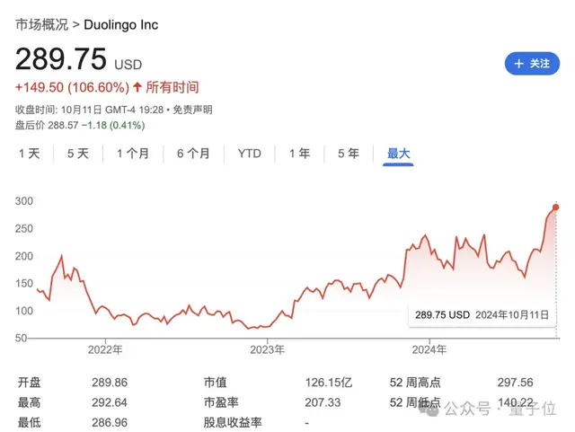 靠AI，2年时间大涨4倍！扒一扒你每天都用的这只小绿鸟