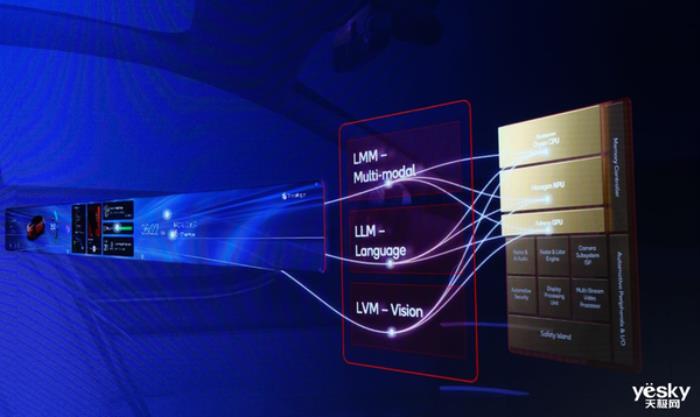 理想率先搭载骁龙至尊版座舱芯片：AI性能暴涨12倍